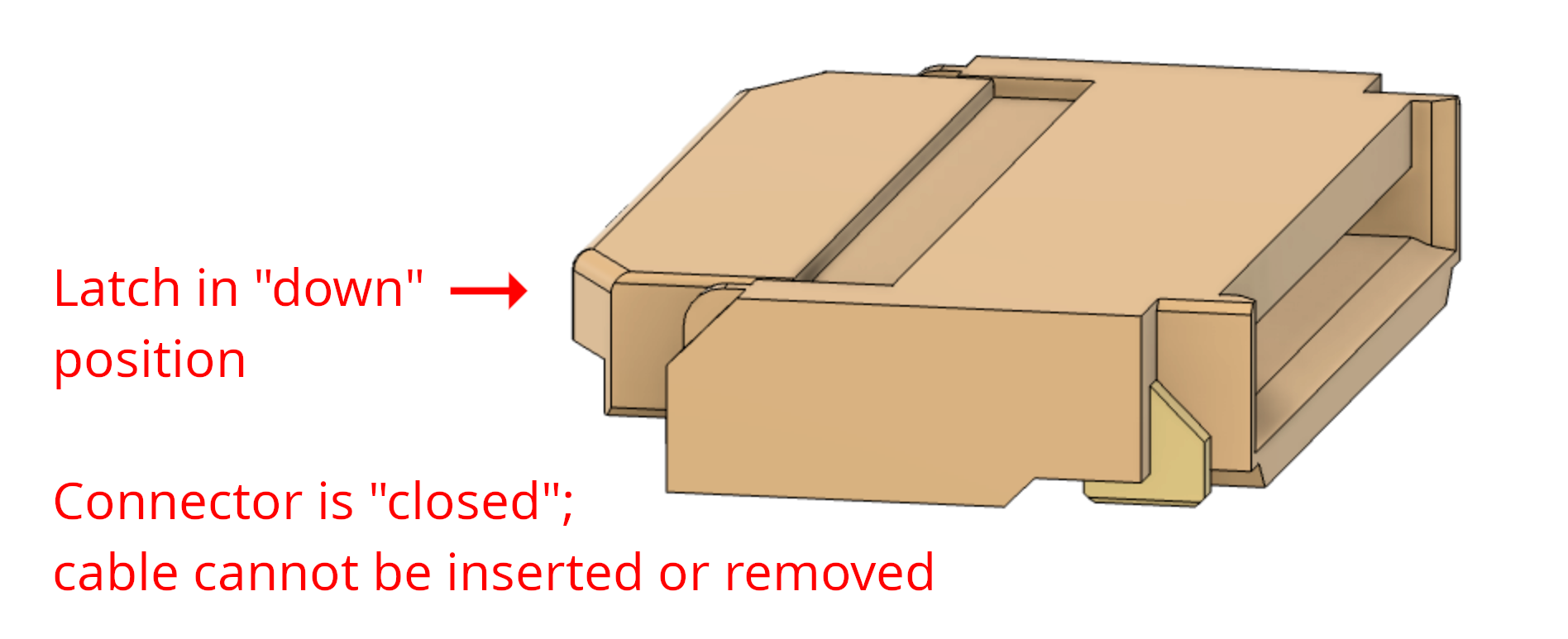 Screw locations