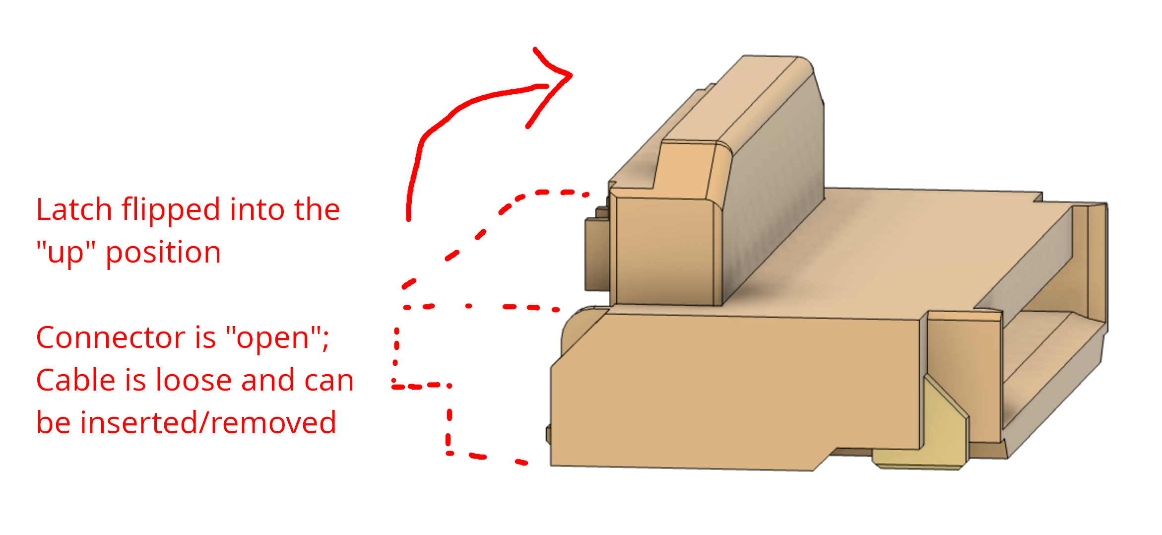 Screw locations