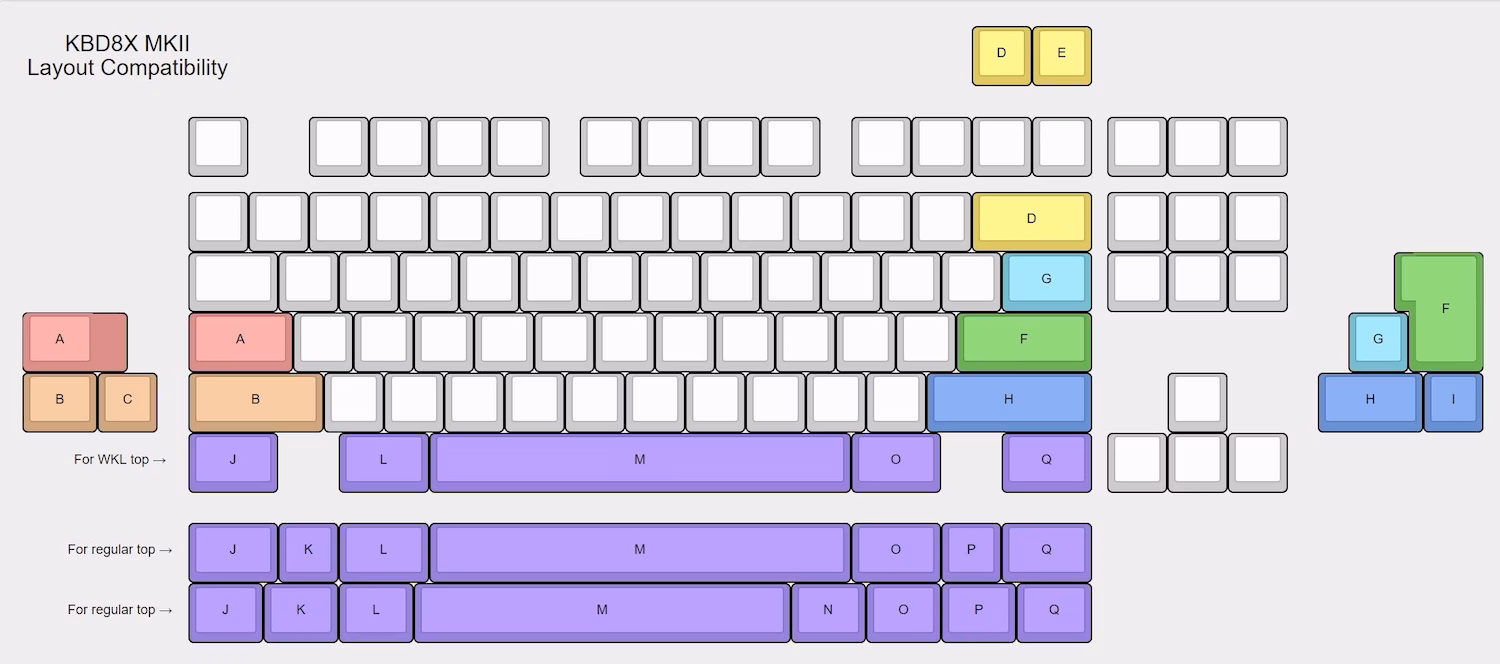 Layout diagram