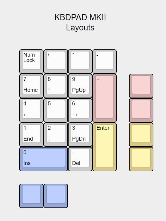 Layout diagram